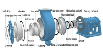 경쟁력있는 가격 제조 업체 금속 라이닝 고효율 주철 슬러리 펌프